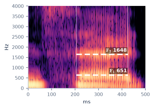 Spectrogram of sad with F1 651 Hz and F2 1648 Hz marked