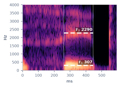 Spectrogram of seat with F1 307 Hz and F2 2290 Hz marked