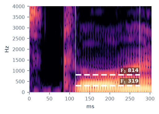 Spectrogram of two with F1 319 Hz and F2 814 Hz marked