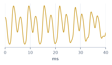 Waveform of /u/: smooth and rounded